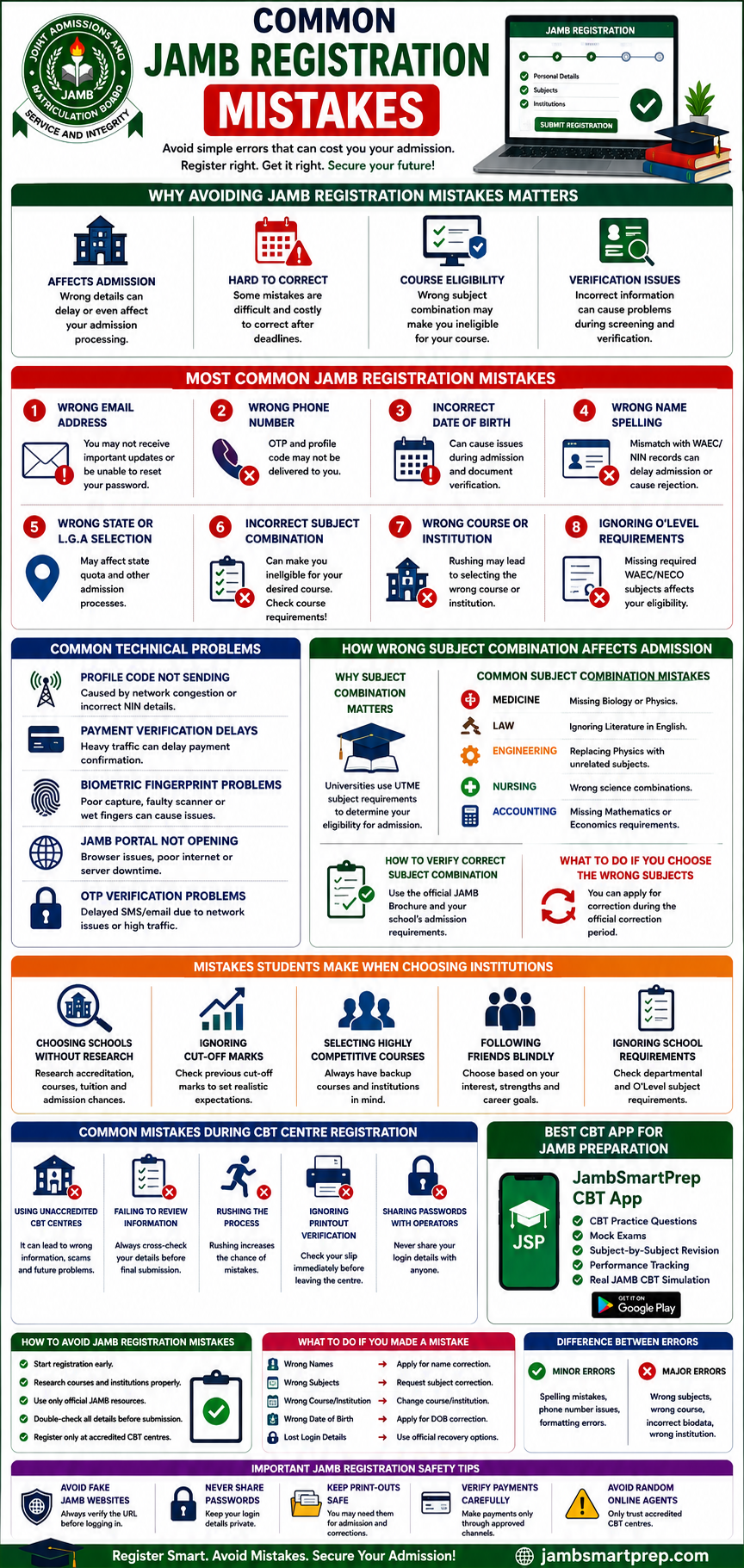 Common JAMB Registration Mistakes