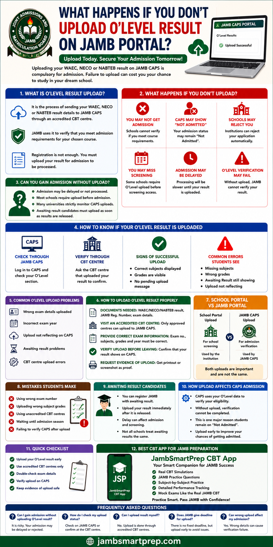 What Happens If You Don’t Upload O’Level Result on JAMB Portal