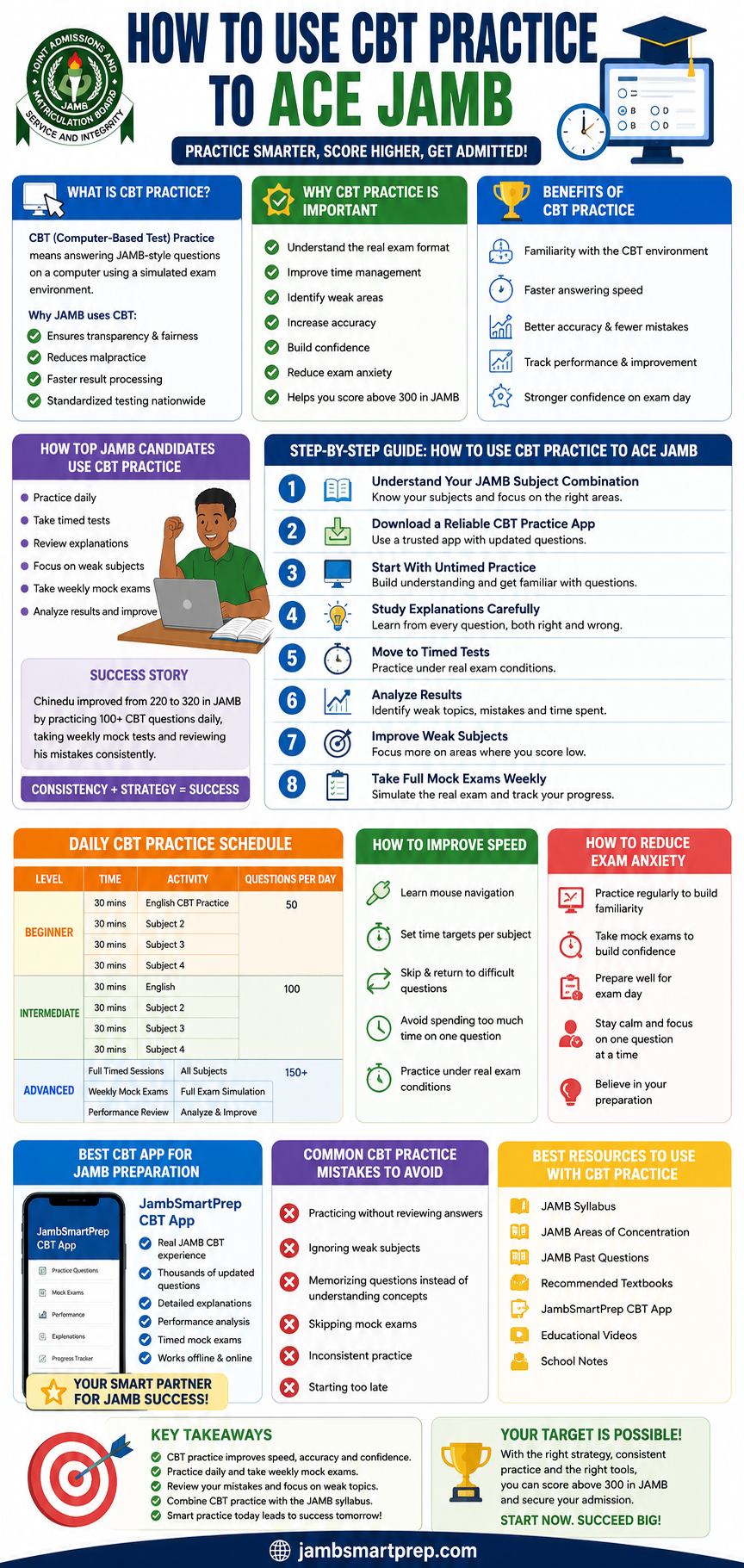 How to Use CBT Practice To ACE JAMB