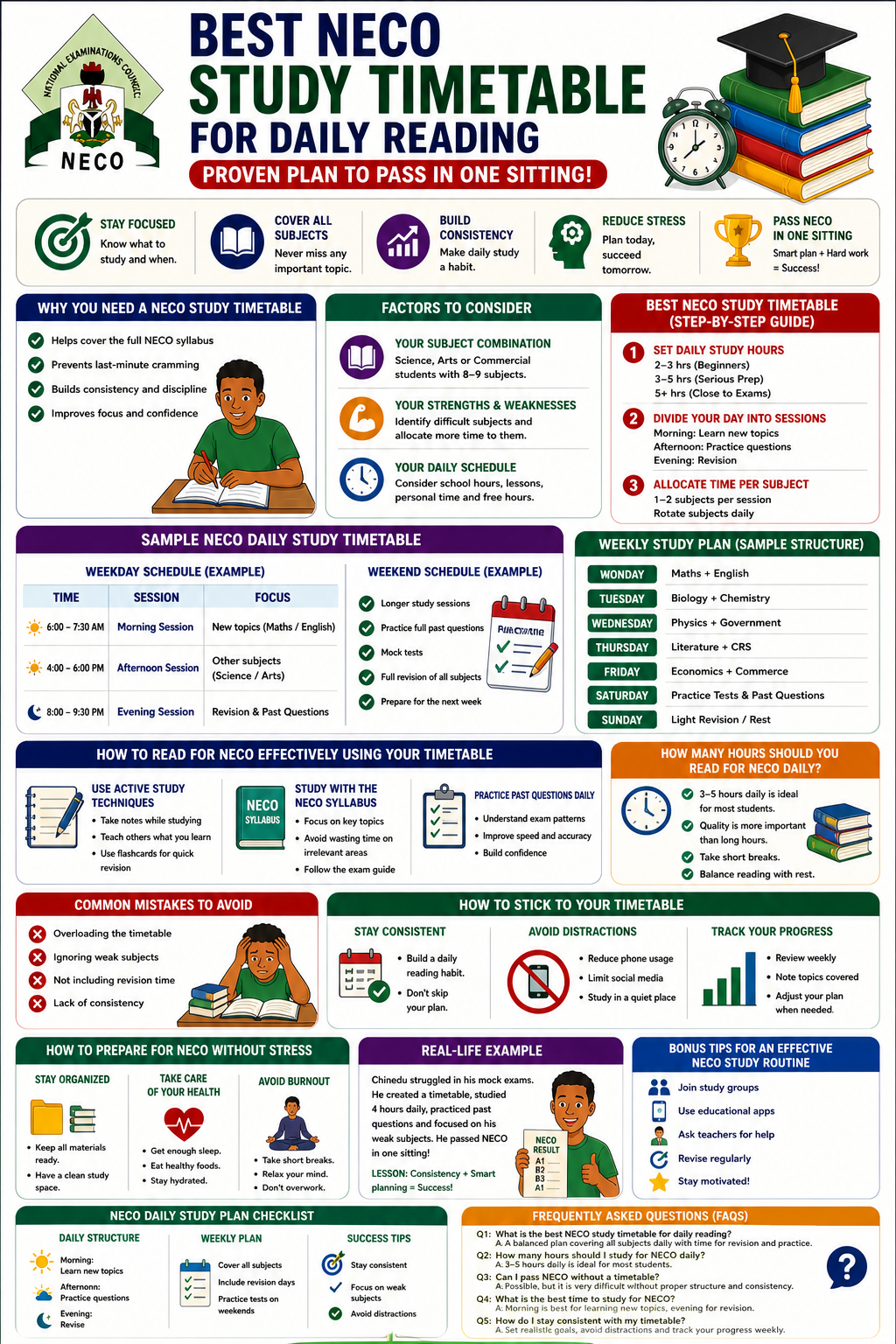 Best NECO Study Timetable for Daily Reading (Proven Plan to Pass in One Sitting)