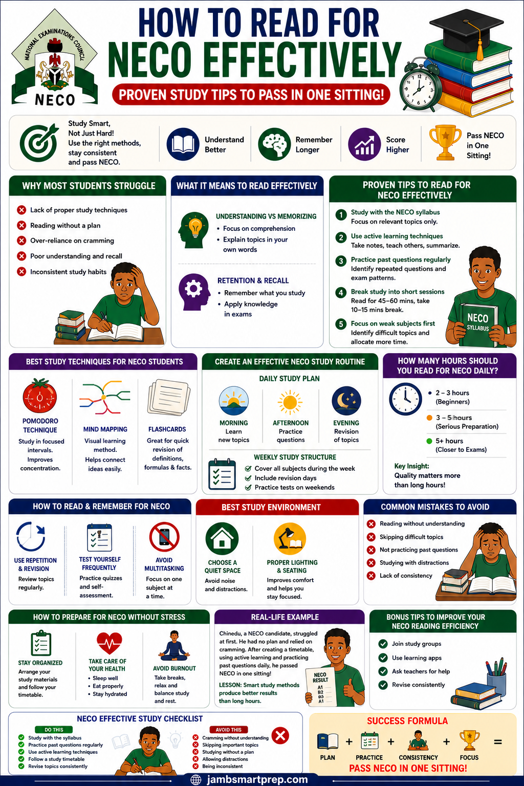 How to Read for NECO Effectively (Proven Study Tips to Pass in One Sitting)