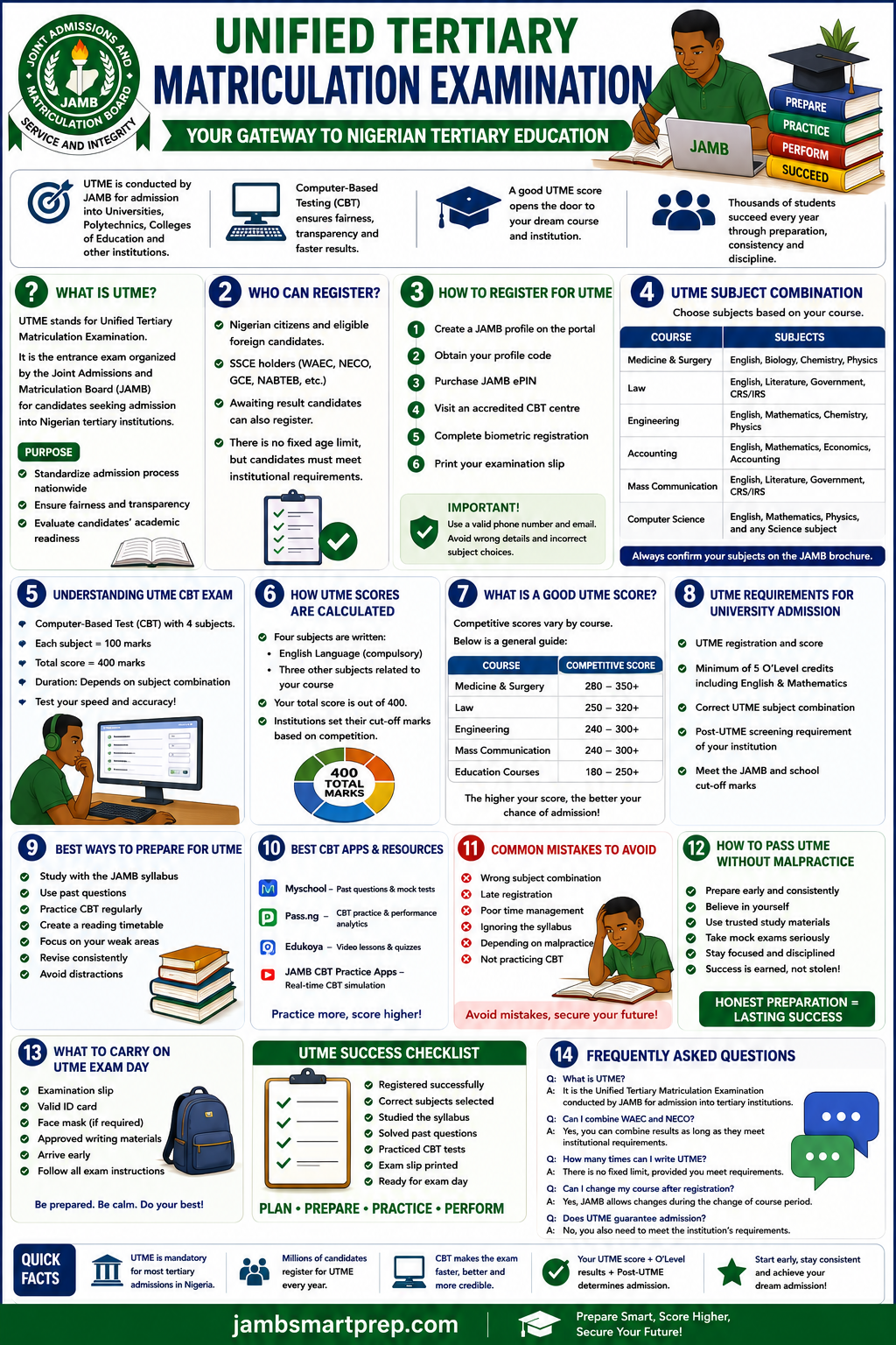 Unified Tertiary Matriculation Examination: UTME Meaning Explained