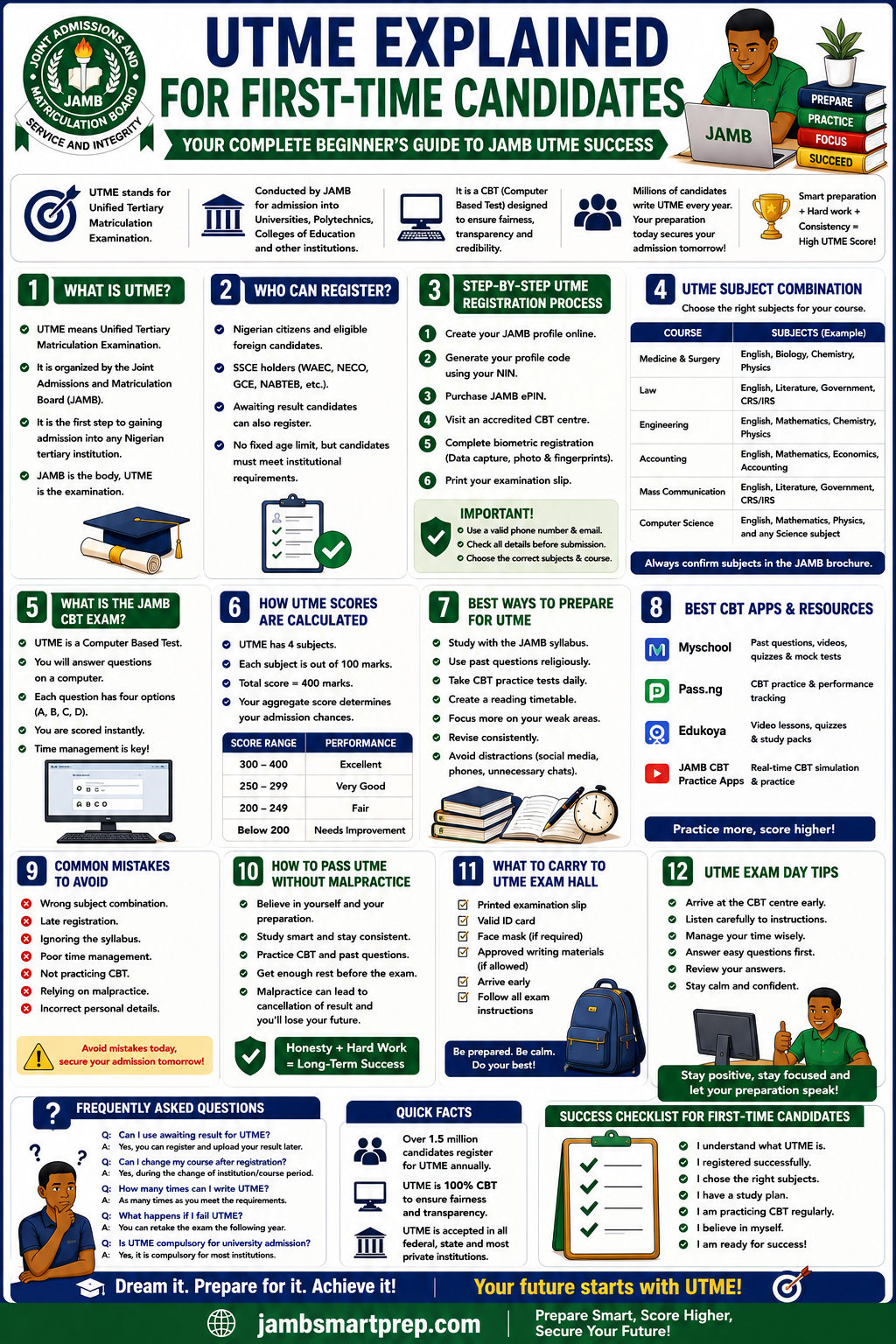 UTME Explained for First-Time Candidates