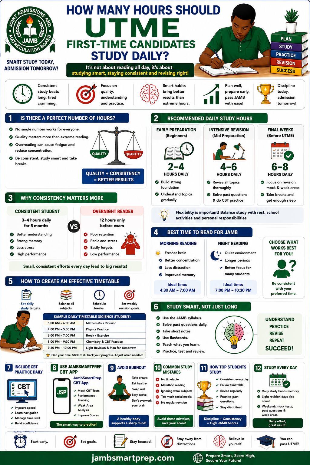 How Many Hours Should UTME First-Time Candidates Study Daily?
