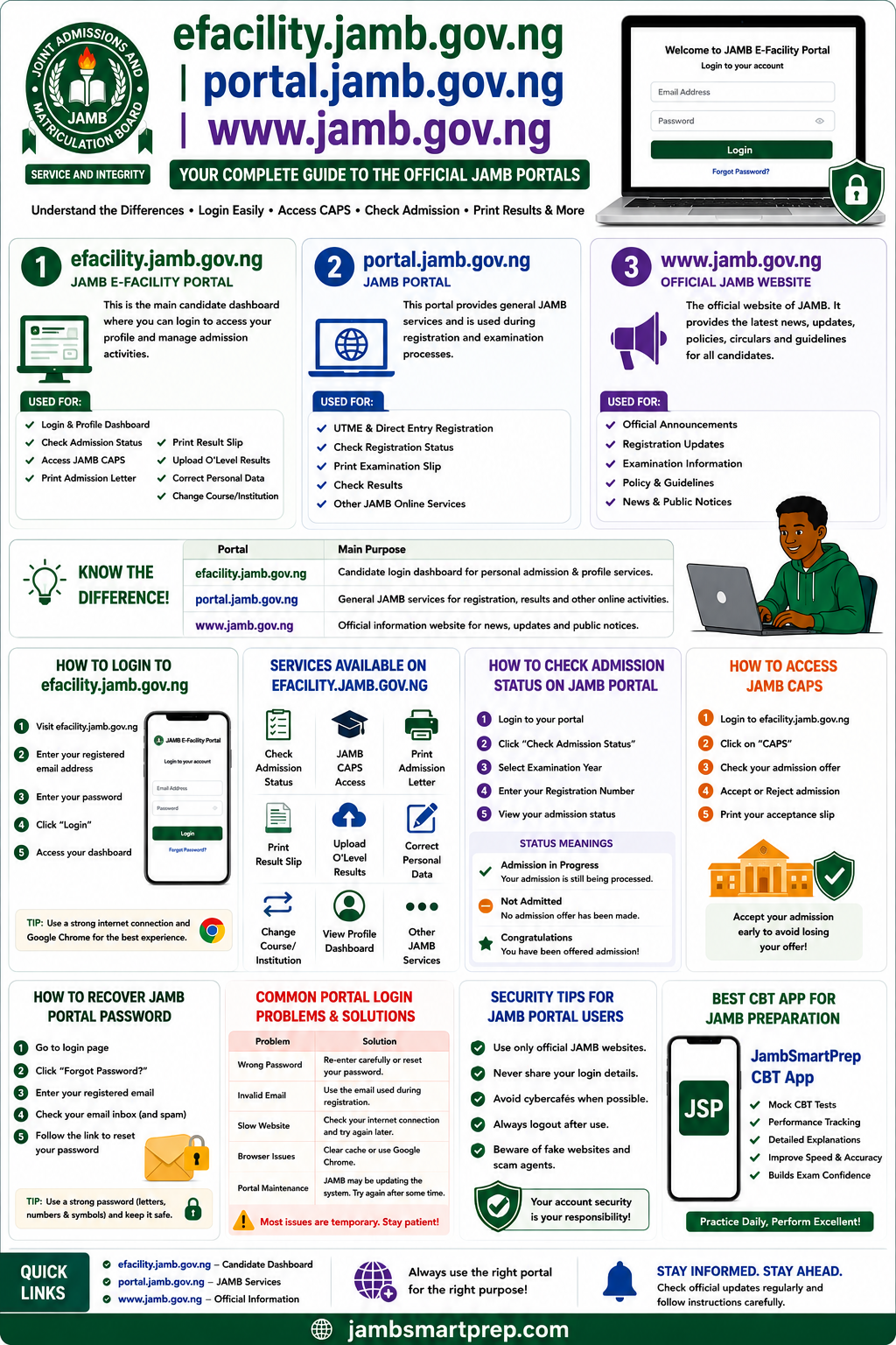 efacility.jamb.gov.ng - portal.jamb.gov.ng | www.jamb.gov.ng