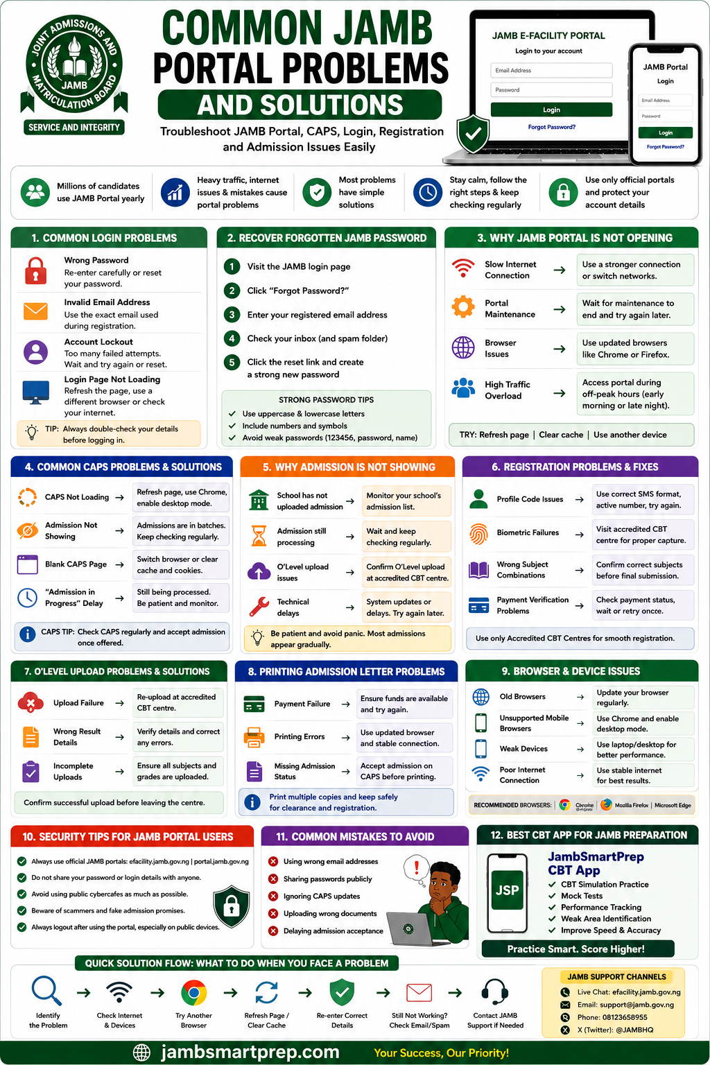 Common JAMB Portal Problems and Solutions | Complete Guide to JAMB Portal Problems and Fixes