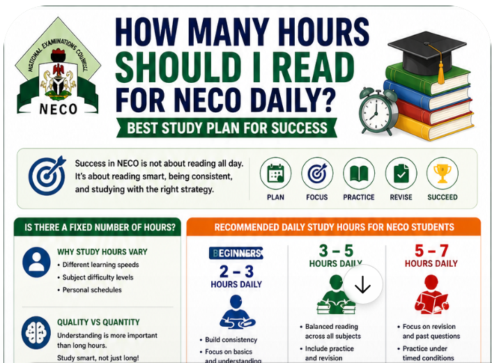 How Many Hours Should I Read for NECO Daily? (Best Study Plan for Success)