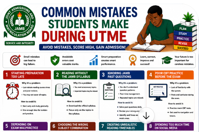 Common Mistakes Students Make During UTME