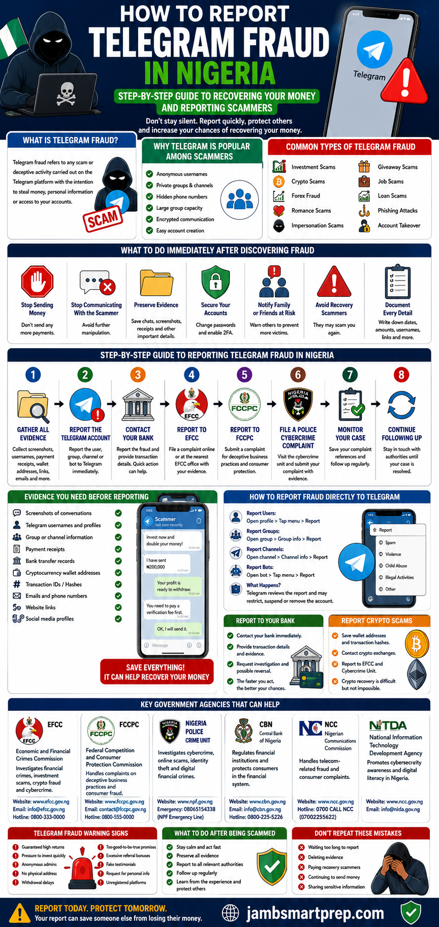 How to Report Telegram Fraud in Nigeria 2026: Step-by-Step Guide to Recovering Your Money and Reporting Scammers