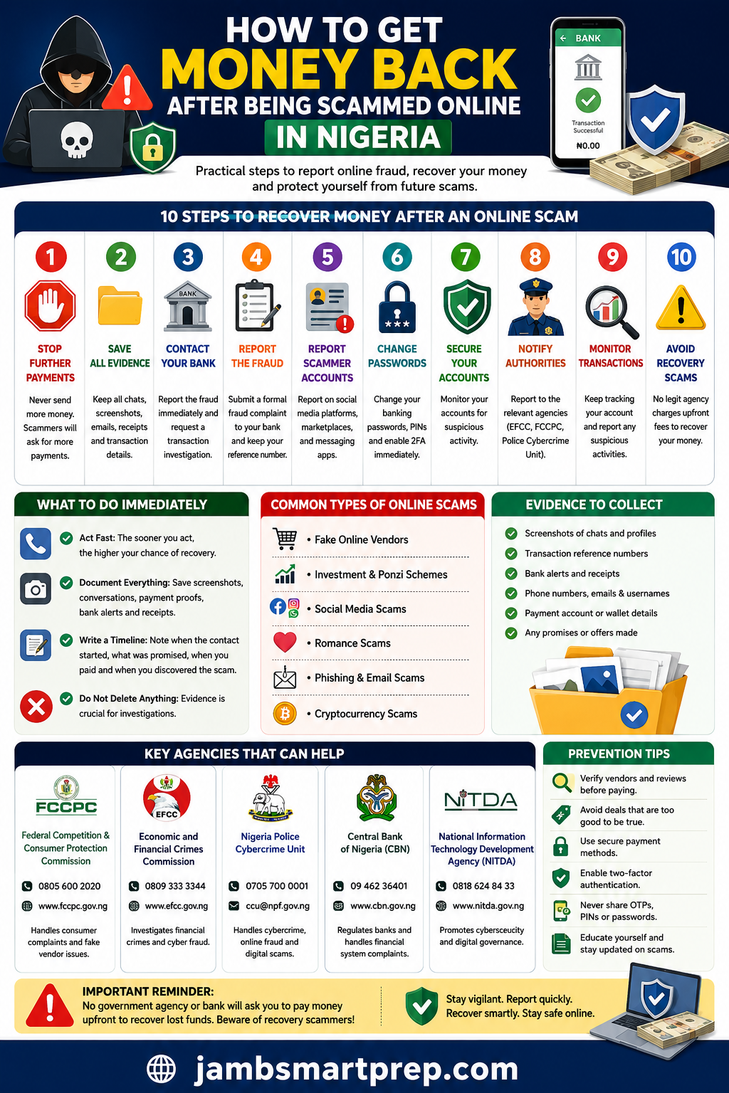 How to Get Money Back After Being Scammed Online in Nigeria – 10 Step Recovery Process