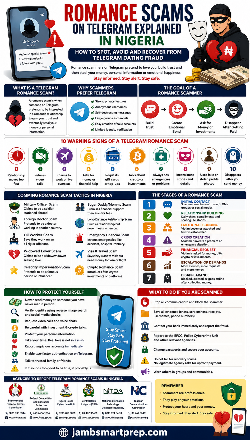 10 Warning Signs of a Telegram Romance Scam in Nigeria and How to Stay Safe Online