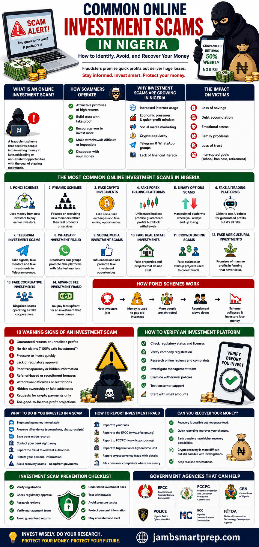 10 Warning Signs of Online Investment Scams in Nigeria and How to Protect Your Money
