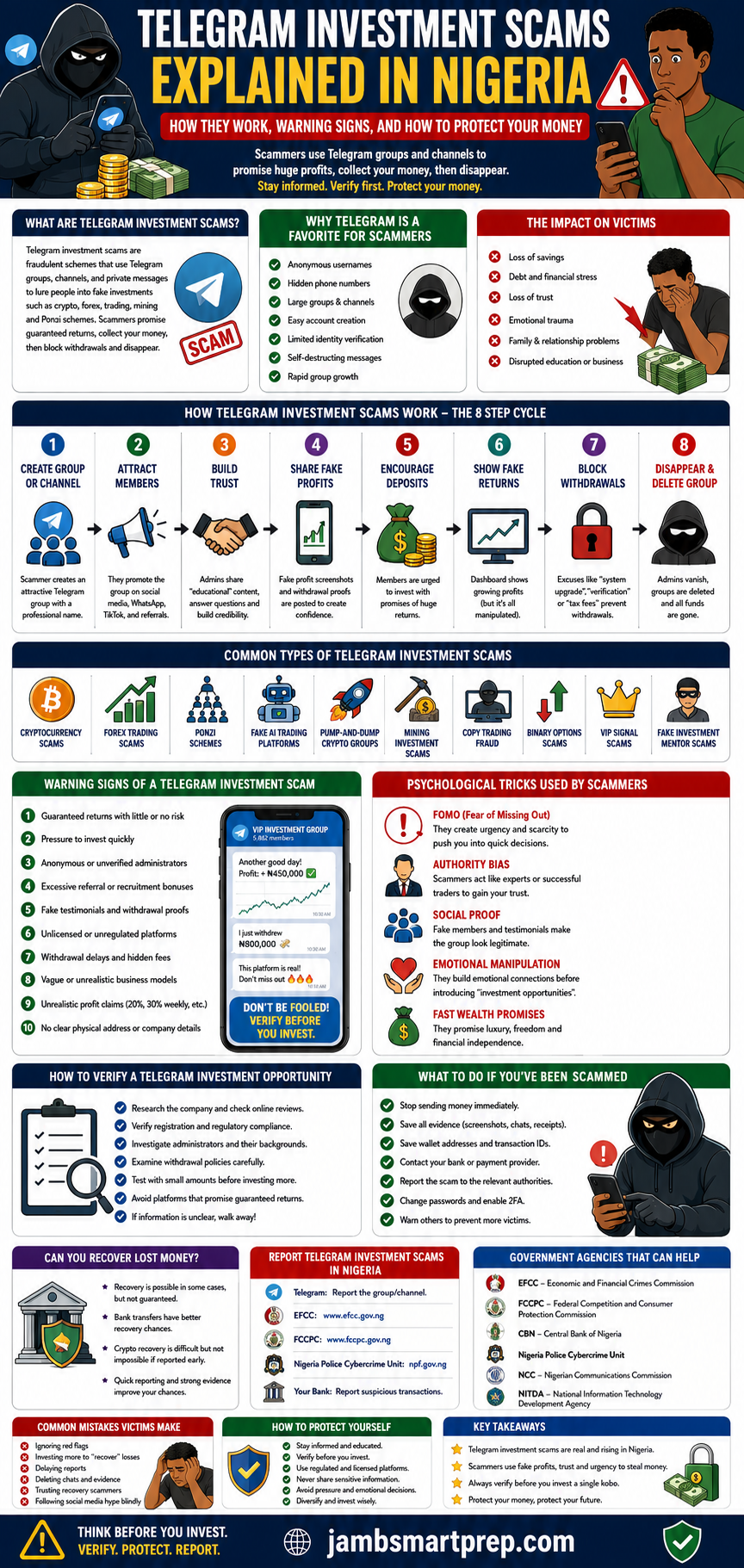 Telegram Investment Scams Explained in Nigeria 2026: How They Work, Warning Signs, and How to Protect Your Money