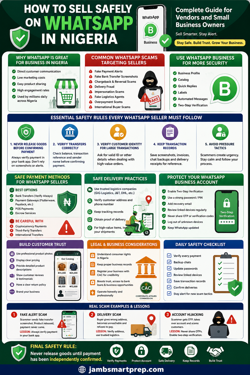 How to Sell Safely on WhatsApp in Nigeria: Complete Guide for Vendors and Small Business Owners