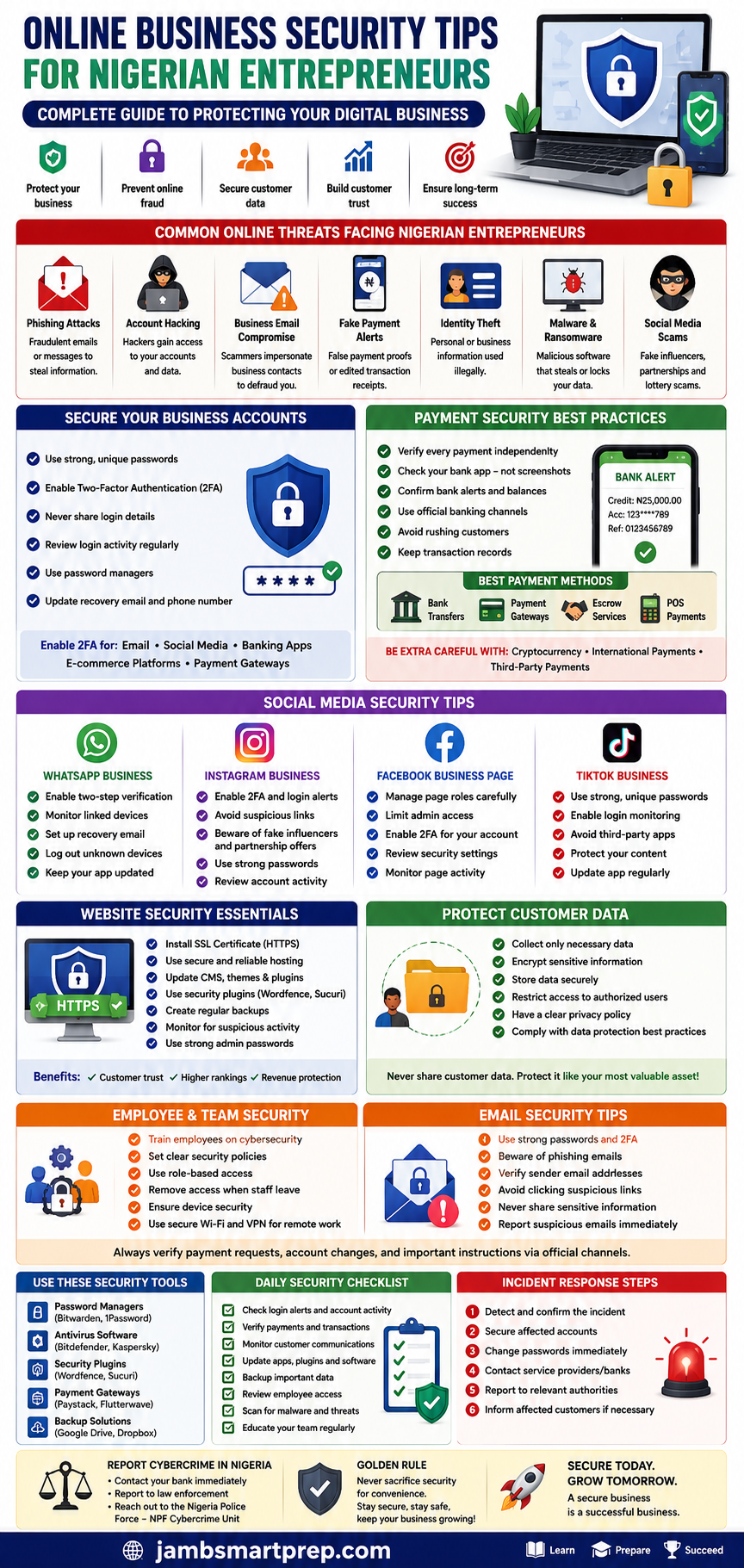 Online Business Security Tips for Nigerian Entrepreneurs 2026: Complete Guide to Protecting Your Digital Business
