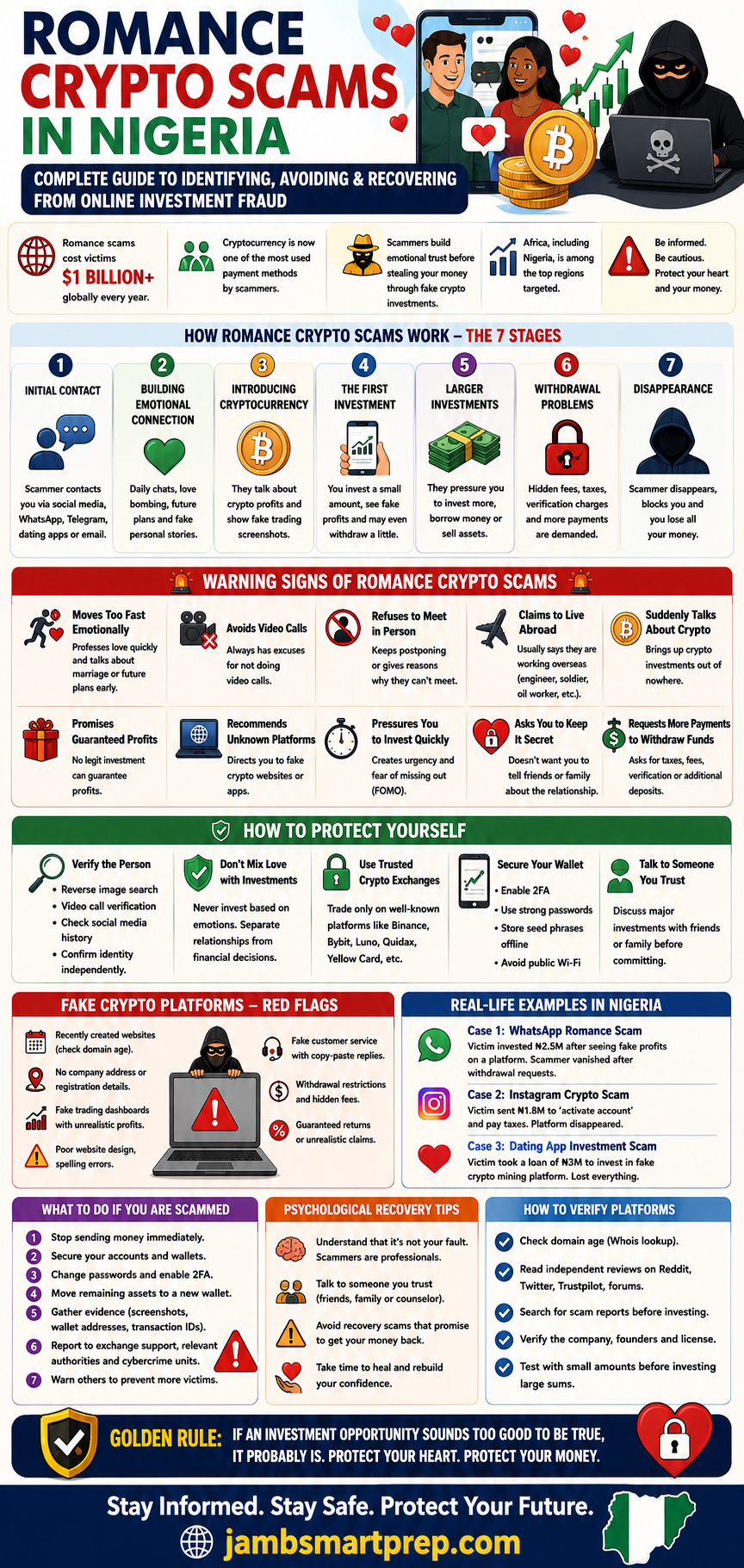Romance Crypto Scams in Nigeria 2026: Complete Guide to Identifying, Avoiding, and Recovering from Online Investment Fraud