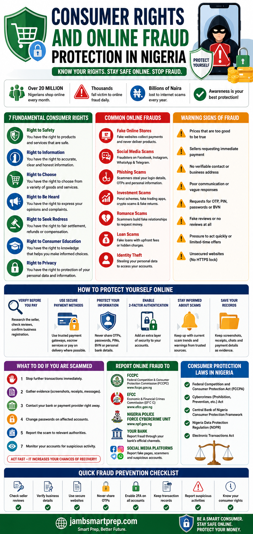 Consumer Rights and Online Fraud Protection in Nigeria 2026
