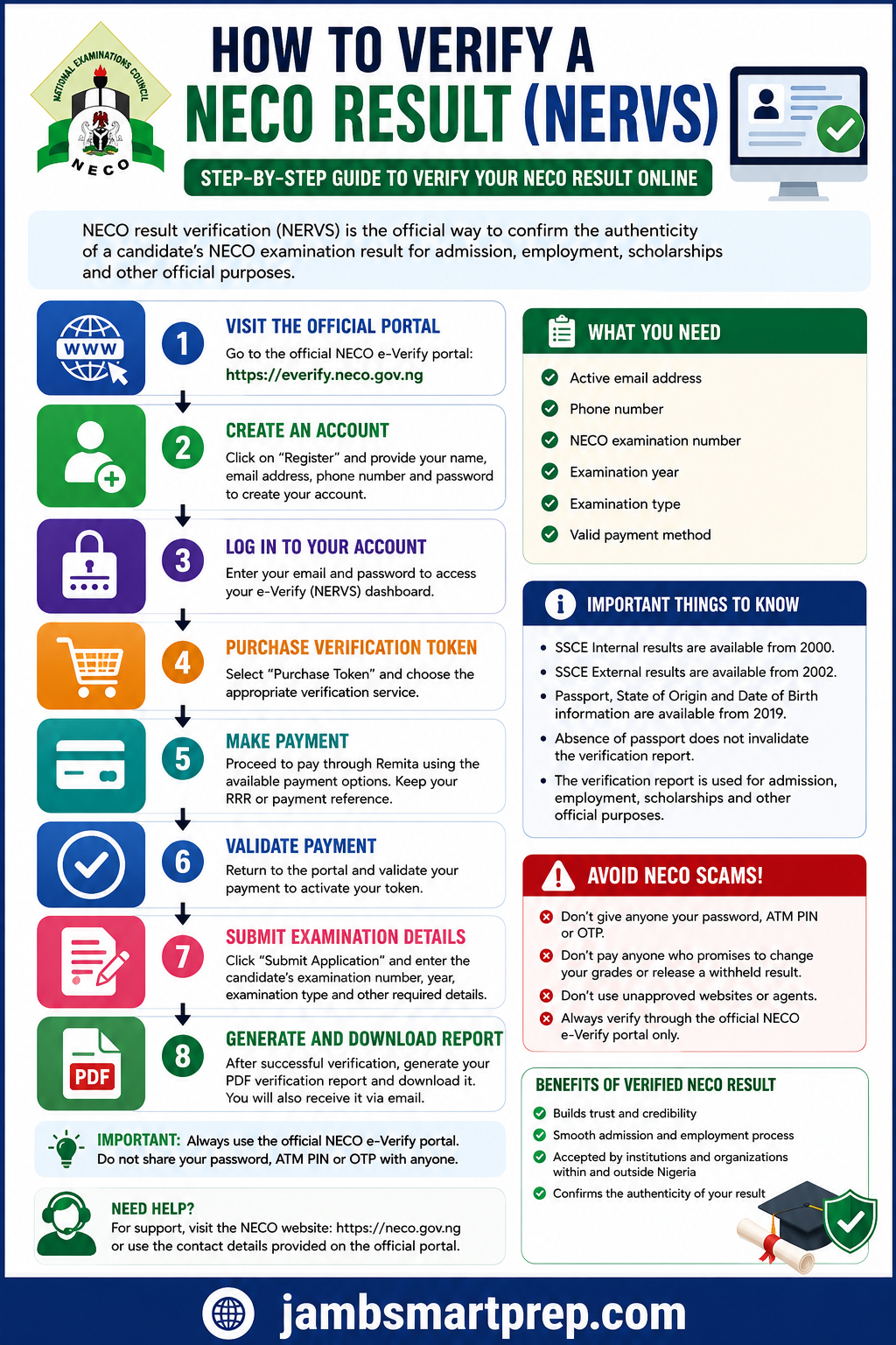 NECO Result Verification (NERVS): 8 Steps to Verify Your Result