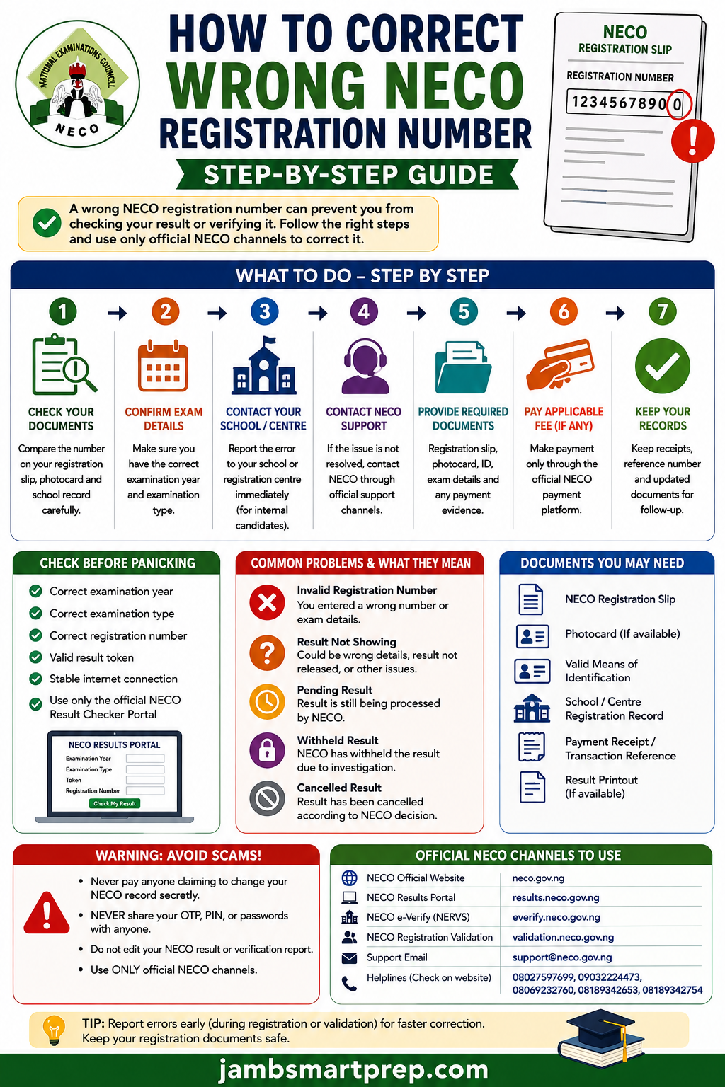 How To Correct Wrong NECO Registration Number: Step-by-Step Guide