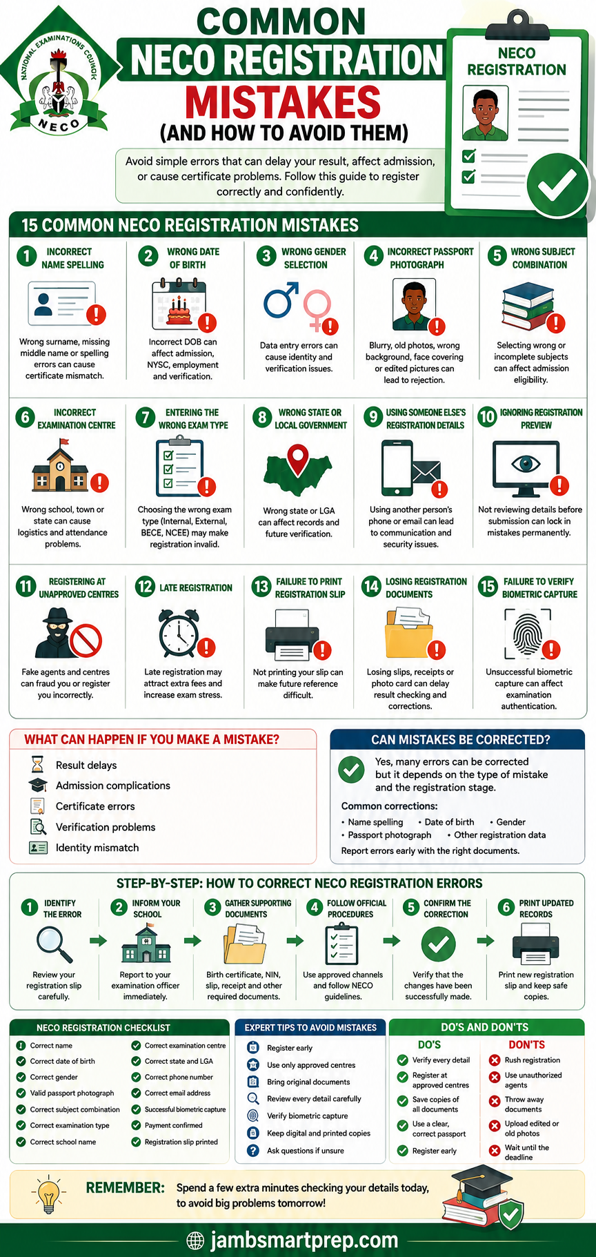 15 Common NECO Registration Mistakes (And How to Avoid Them)