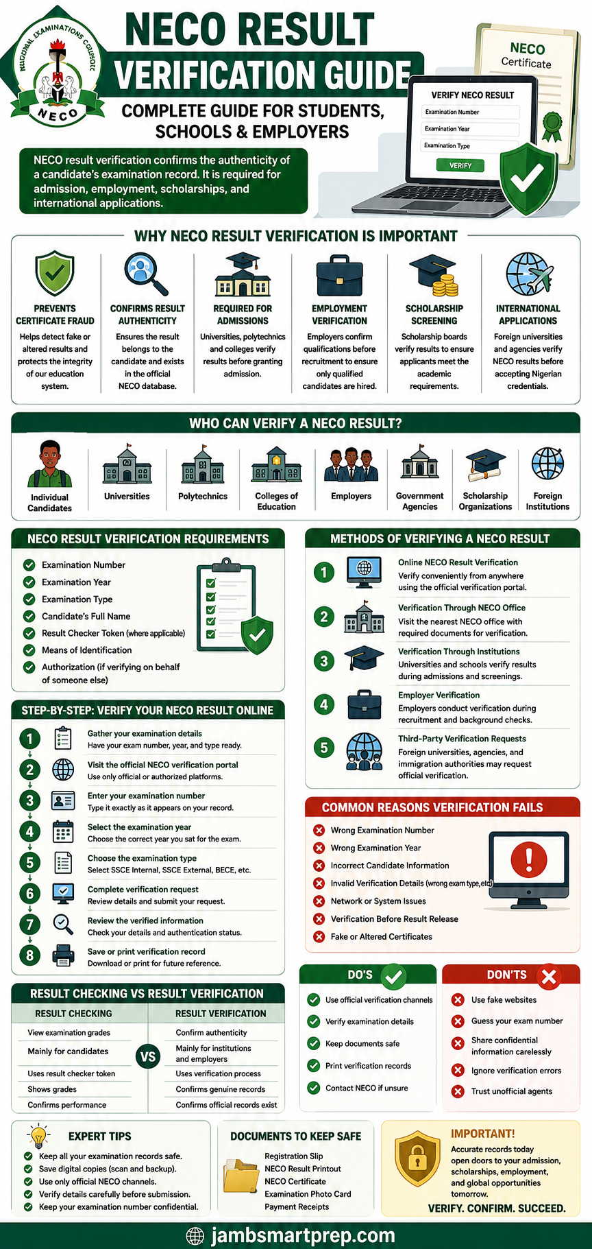 NECO Result Verification Guide (Complete Guide for Students, Schools & Employers)