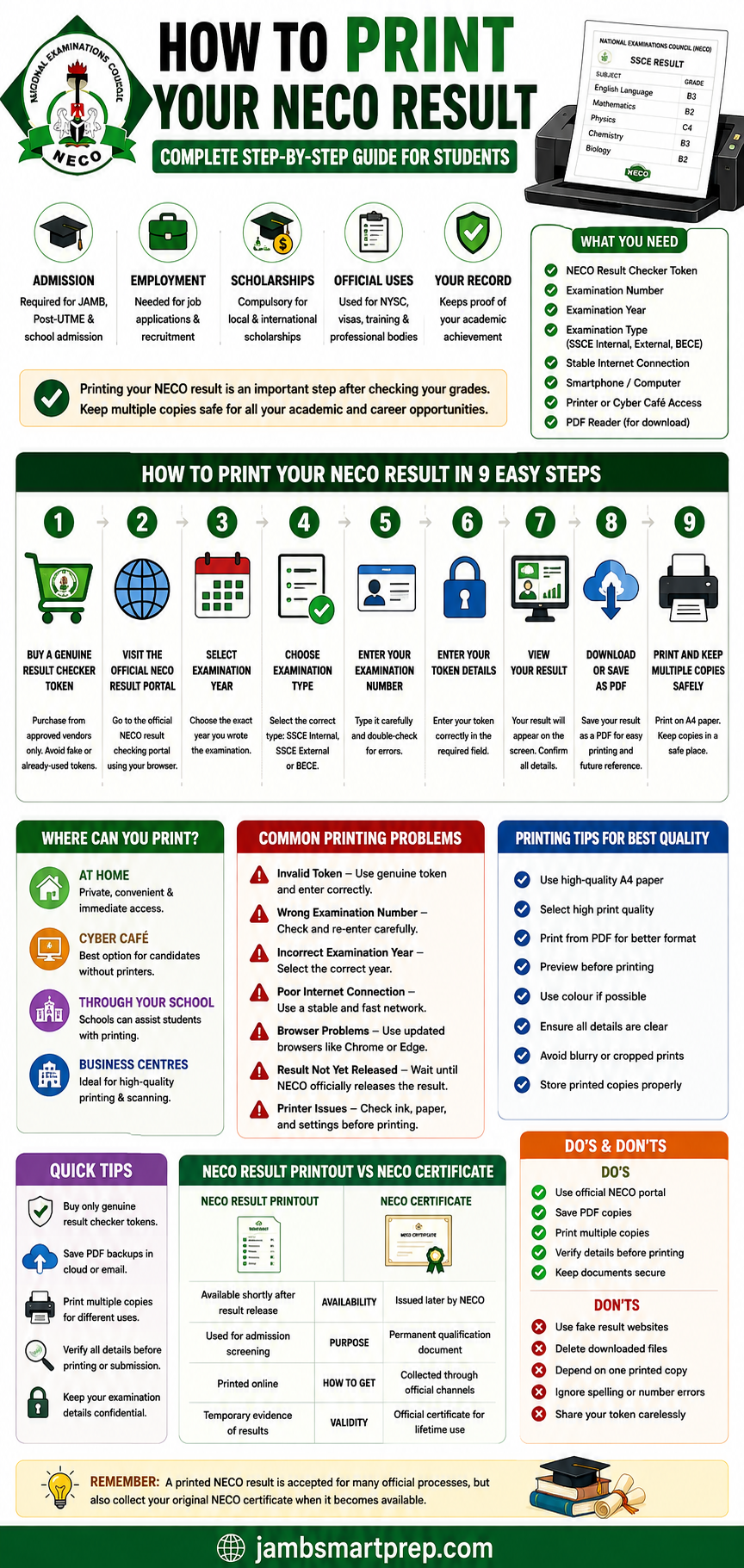 How to Print Your NECO Result 2026 (Complete Step-by-Step Guide)