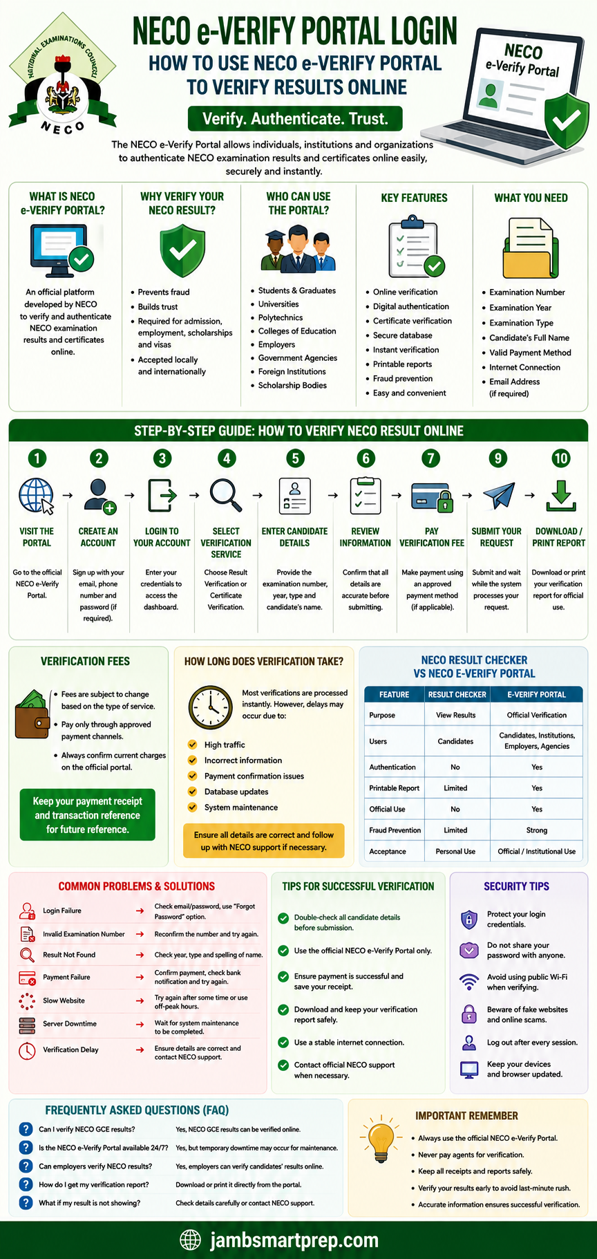 NECO e-Verify Portal Login: How to Use NECO e-Verify Portal to Verify Results Online