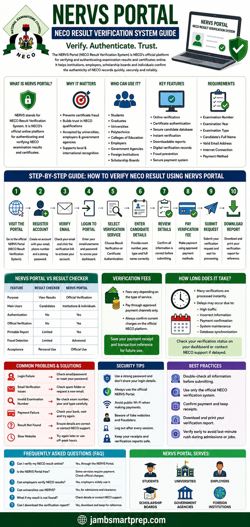NERVS Portal | NECO Result Verification System Guide 2026