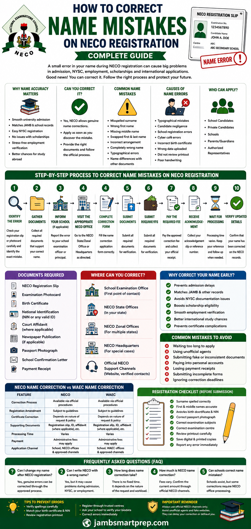 How To Correct Name Mistakes On NECO Registration – Complete Guide 202