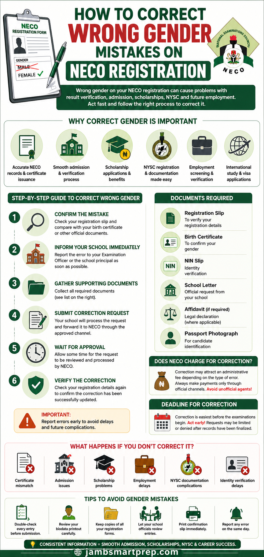 How To Correct Wrong Gender Mistakes On NECO Registration 2026