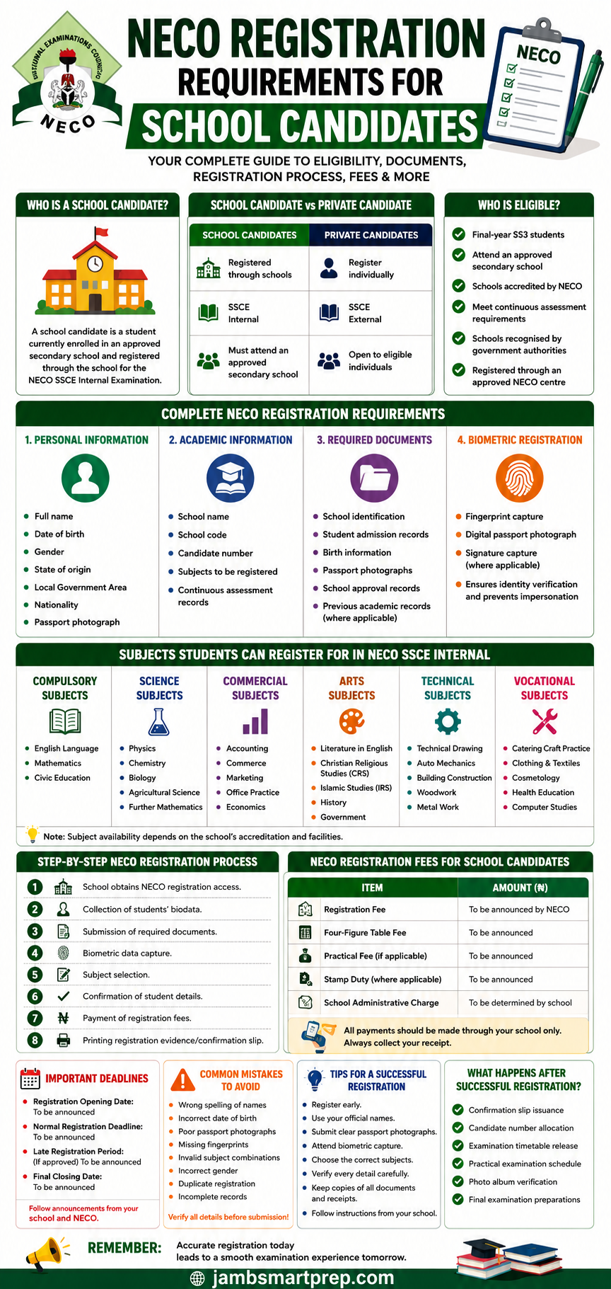 NECO Registration Requirements for School Candidates 2027