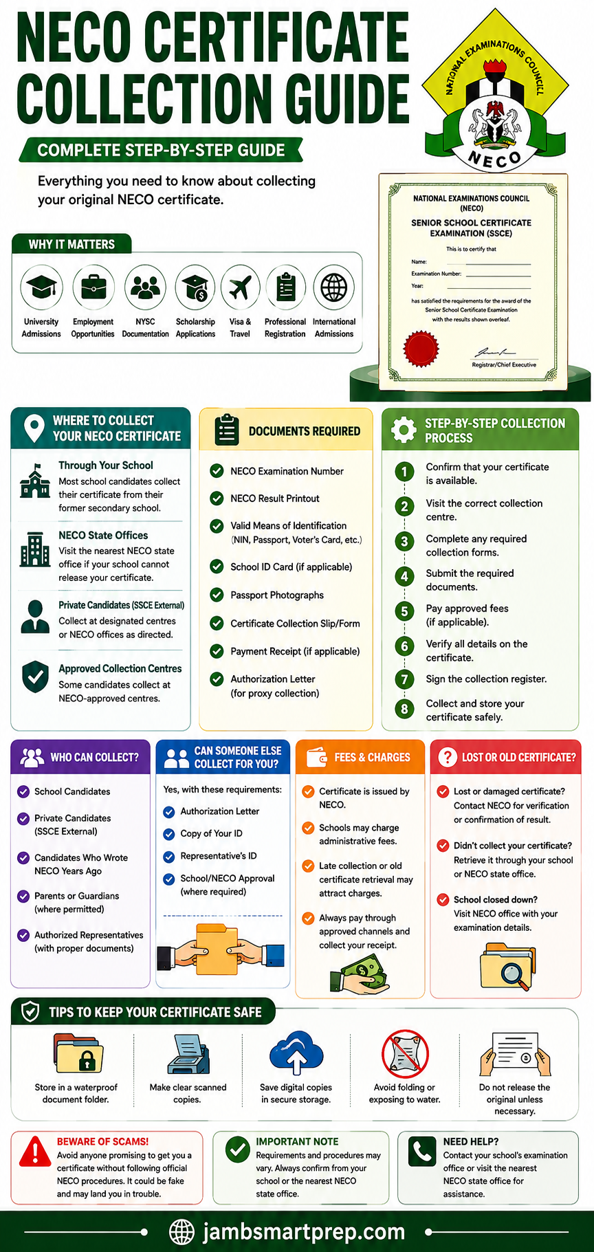 NECO Certificate Collection Guide