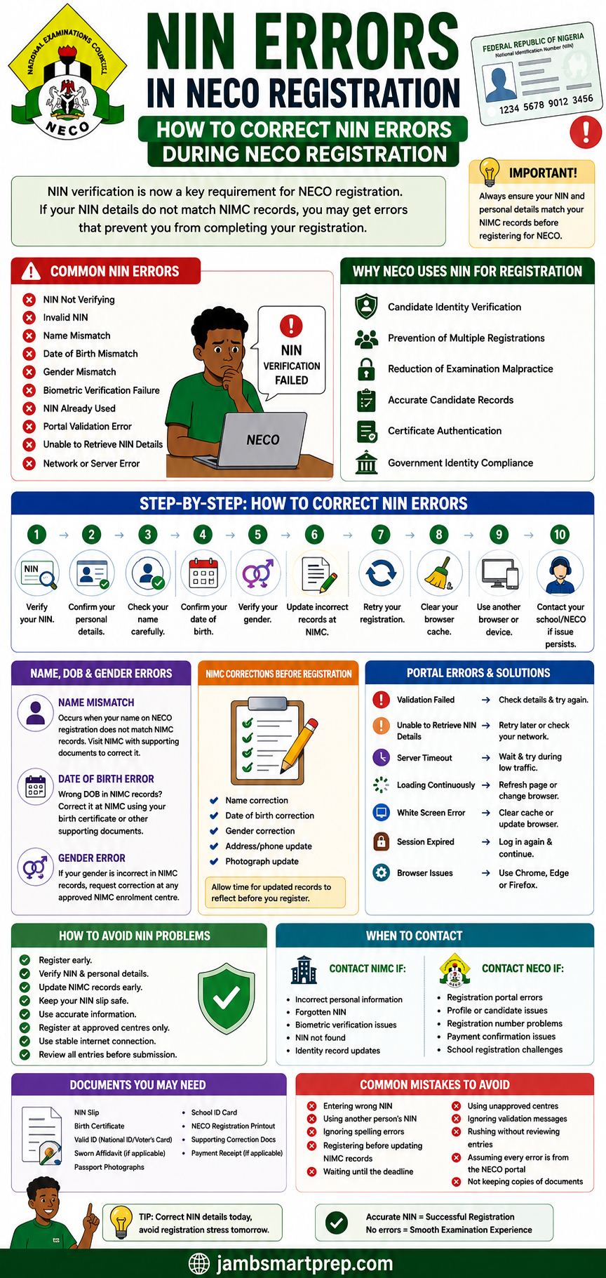 Understanding NIN Errors During NECO Registration