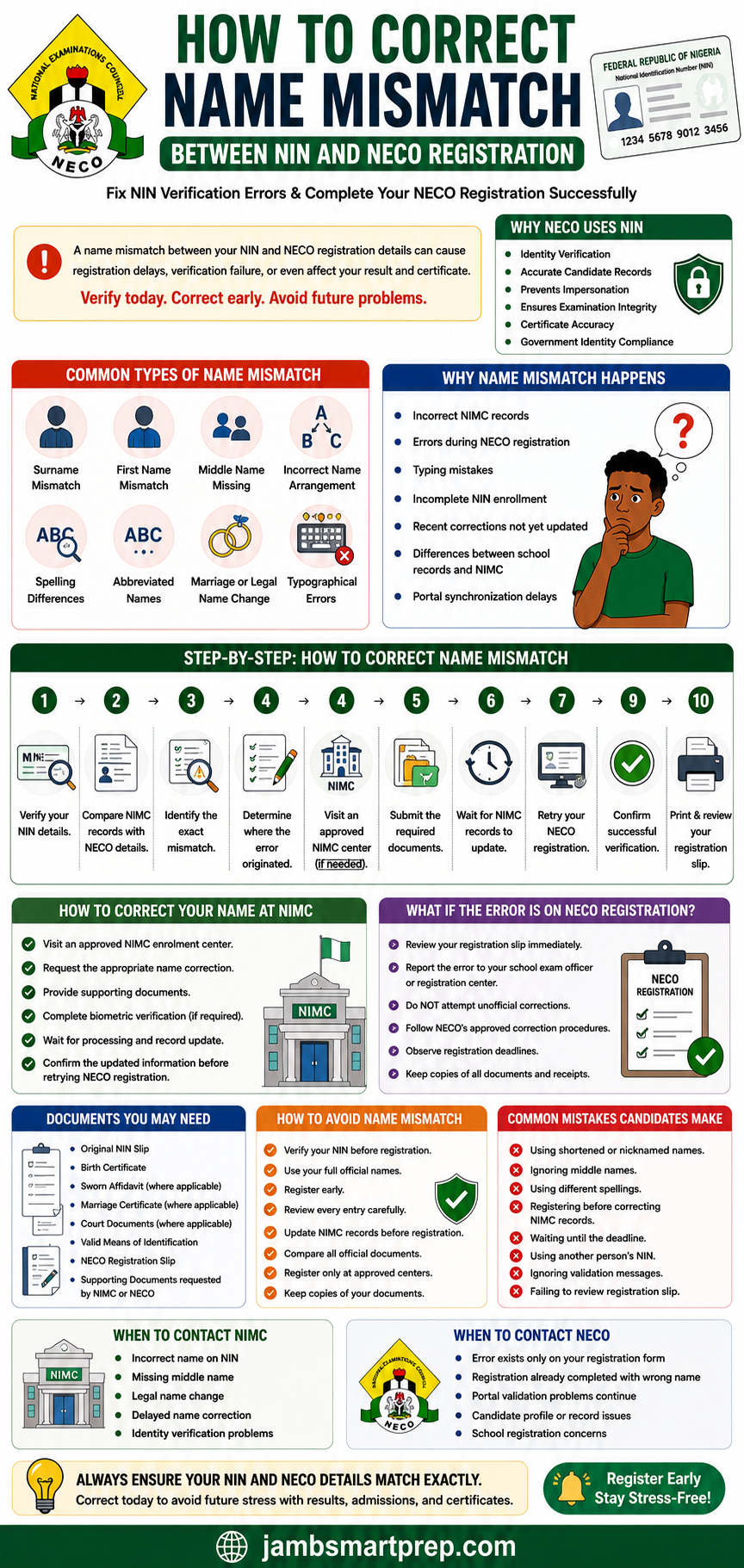 How to Correct Name Mismatch Between NIN and NECO Registration