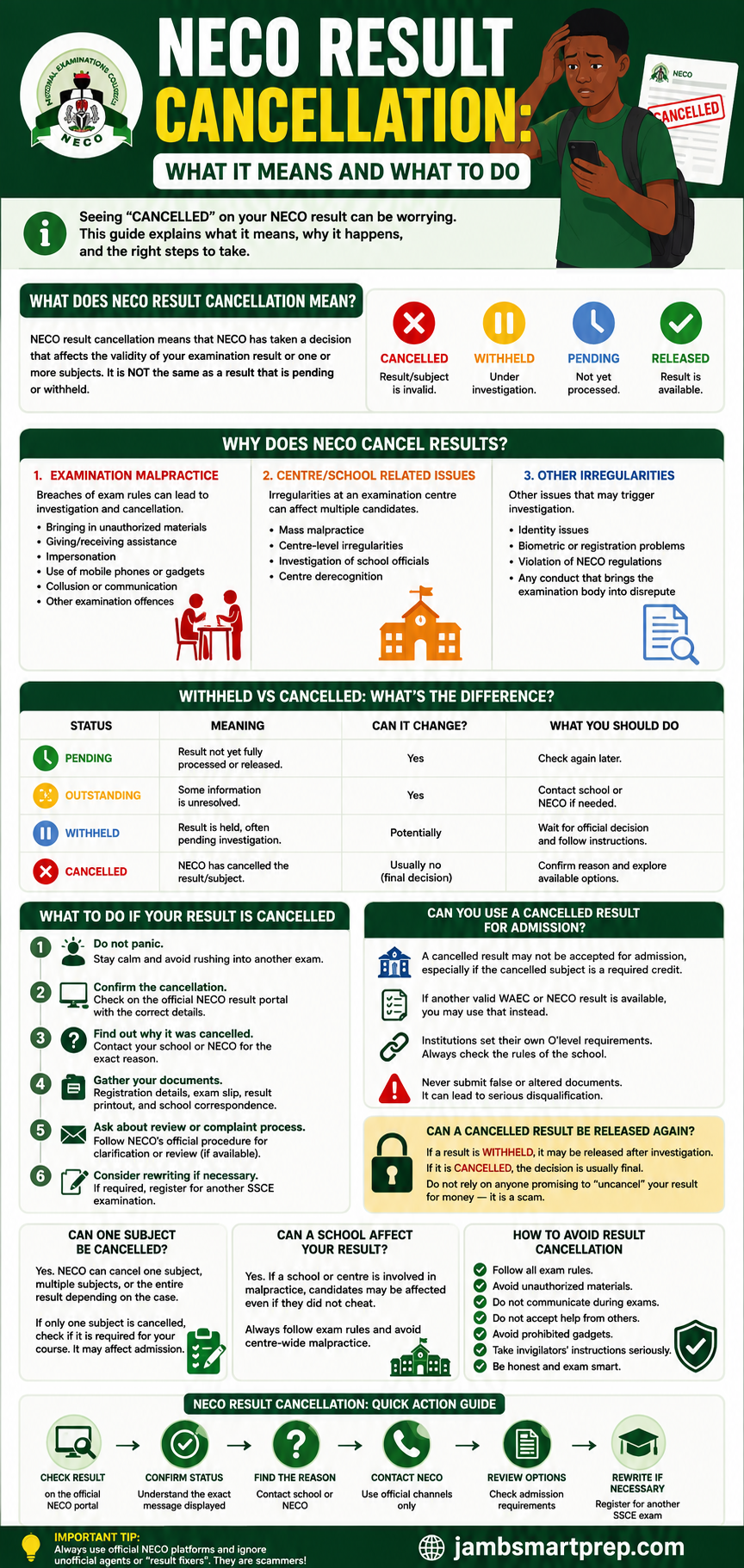 NECO Result Cancellation: What It Means and What to Do