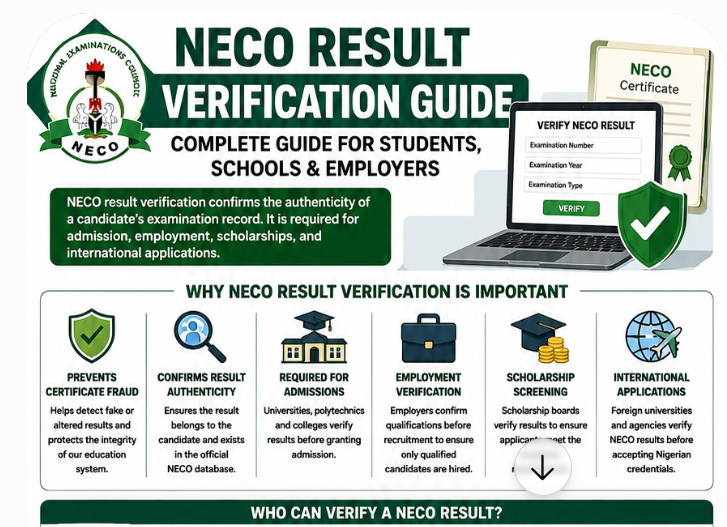 NECO Result Verification Guide (Complete Guide for Students, Schools & Employers)