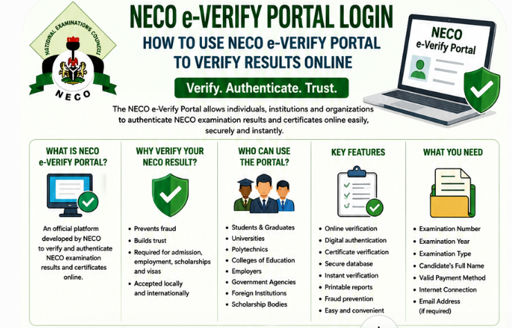 NECO e-Verify Portal Login: How to Use NECO e-Verify Portal to Verify Results Online