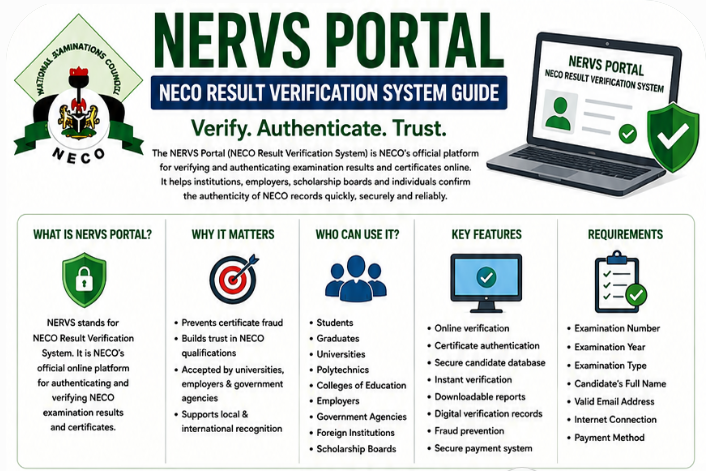 NERVS Portal | NECO Result Verification System Guide 2026