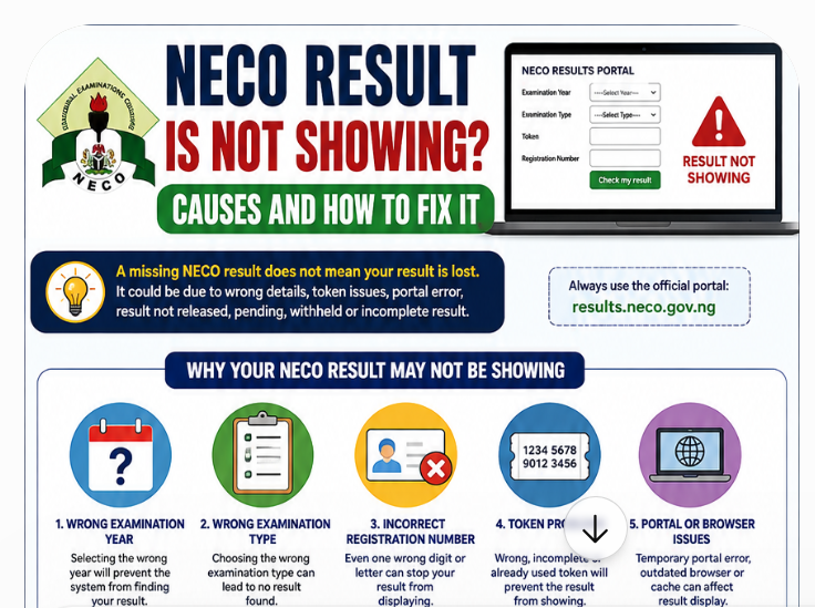 NECO Result Is Not Showing? Causes and How to Fix It