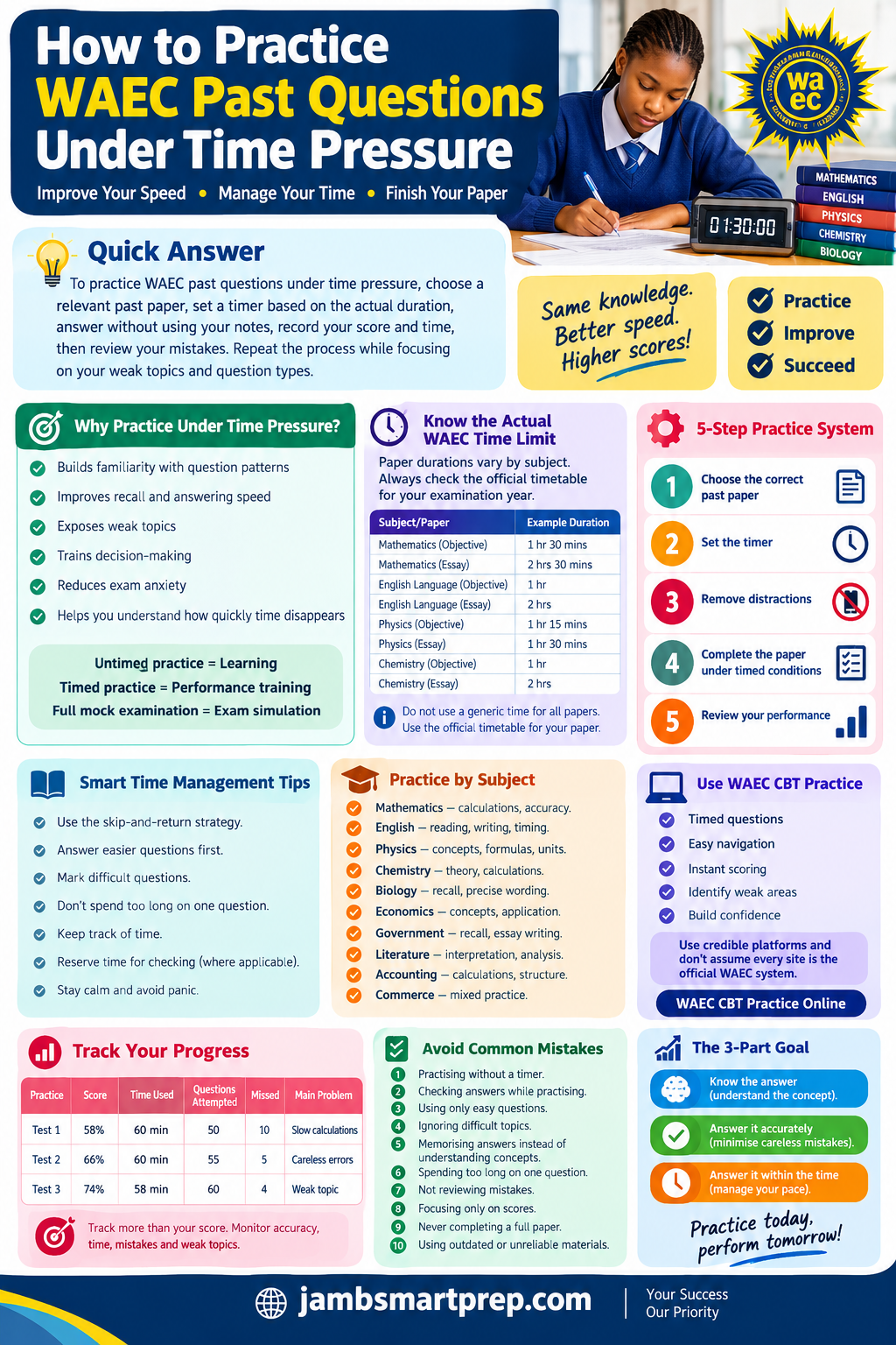 How to Practice WAEC Past Questions Under Time Pressure