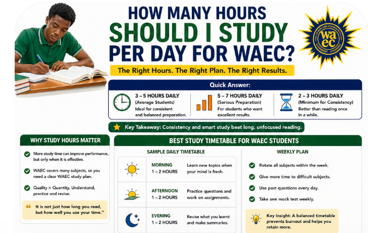 How Many Hours Should I Study Per Day for WAEC?