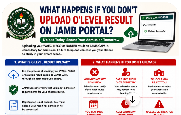 What Happens If You Don’t Upload O’Level Result on JAMB Portal