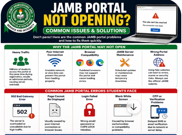 JAMB Portal Not Opening? Common Issues and Solutions