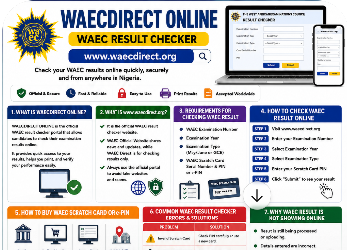 WAECDIRECT ONLINE - WAEC RESULT CHECKER | www.waecdirect.org