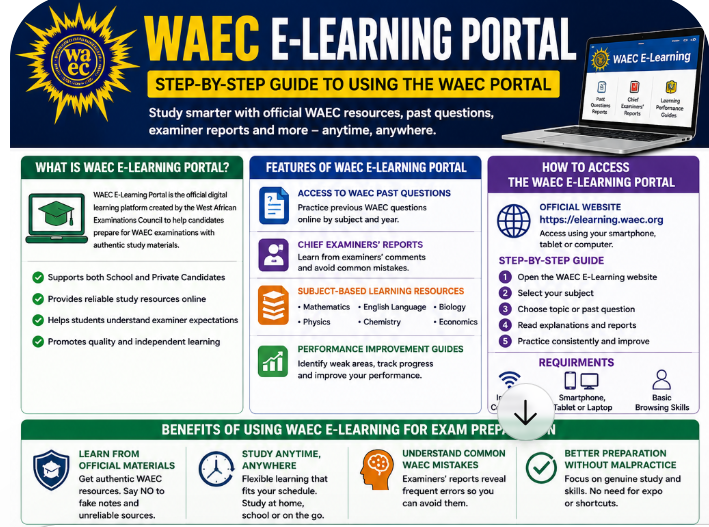 WAEC E-Learning - WAEC E-Learning Portal | Step-by-Step Guide to Using the WAEC Portal