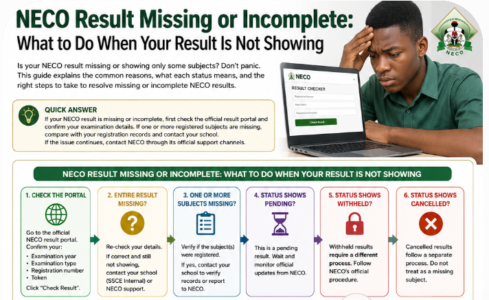 What If My NECO Result Is Missing Because of a School Problem?