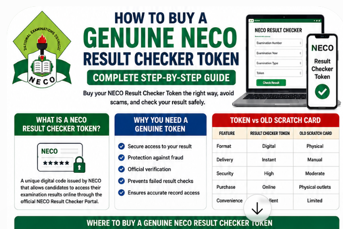 How to Buy a Genuine NECO Result Checker Token 2026: Complete Step-by-Step Guide