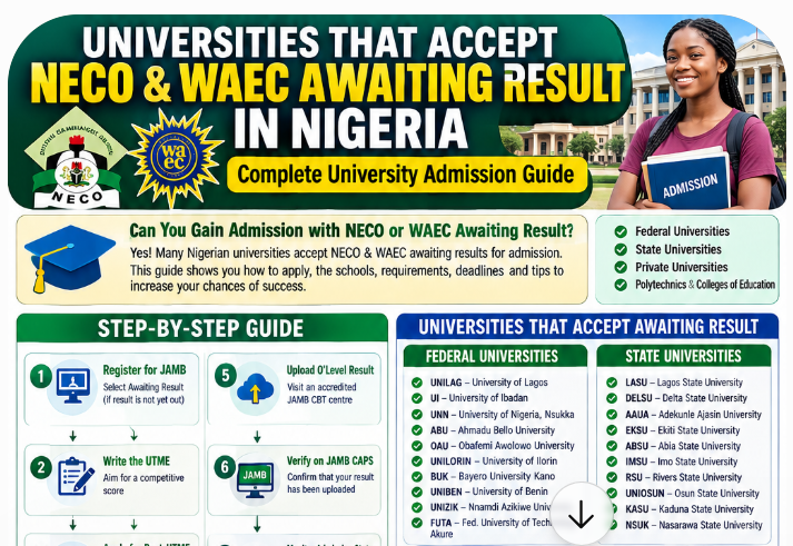 Universities That Accept NECO & WAEC Awaiting Result in Nigeria 2026
