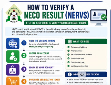 NECO Result Verification (NERVS): 8 Steps to Verify Your Result