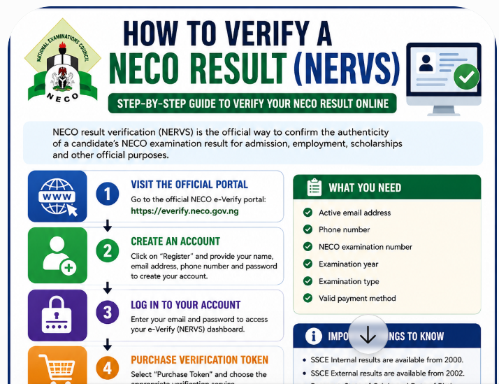 How to Verify a NECO Result (NERVS) 2026: Complete NECO Result Verification Step